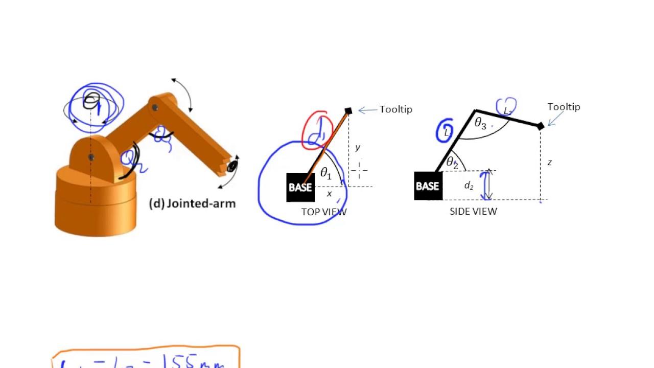 Robot Kinematics