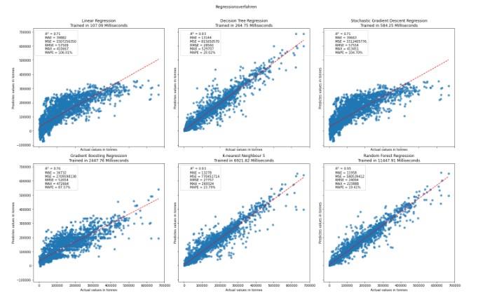 EPQ Data Visualization