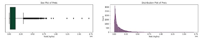 EPQ Model Results