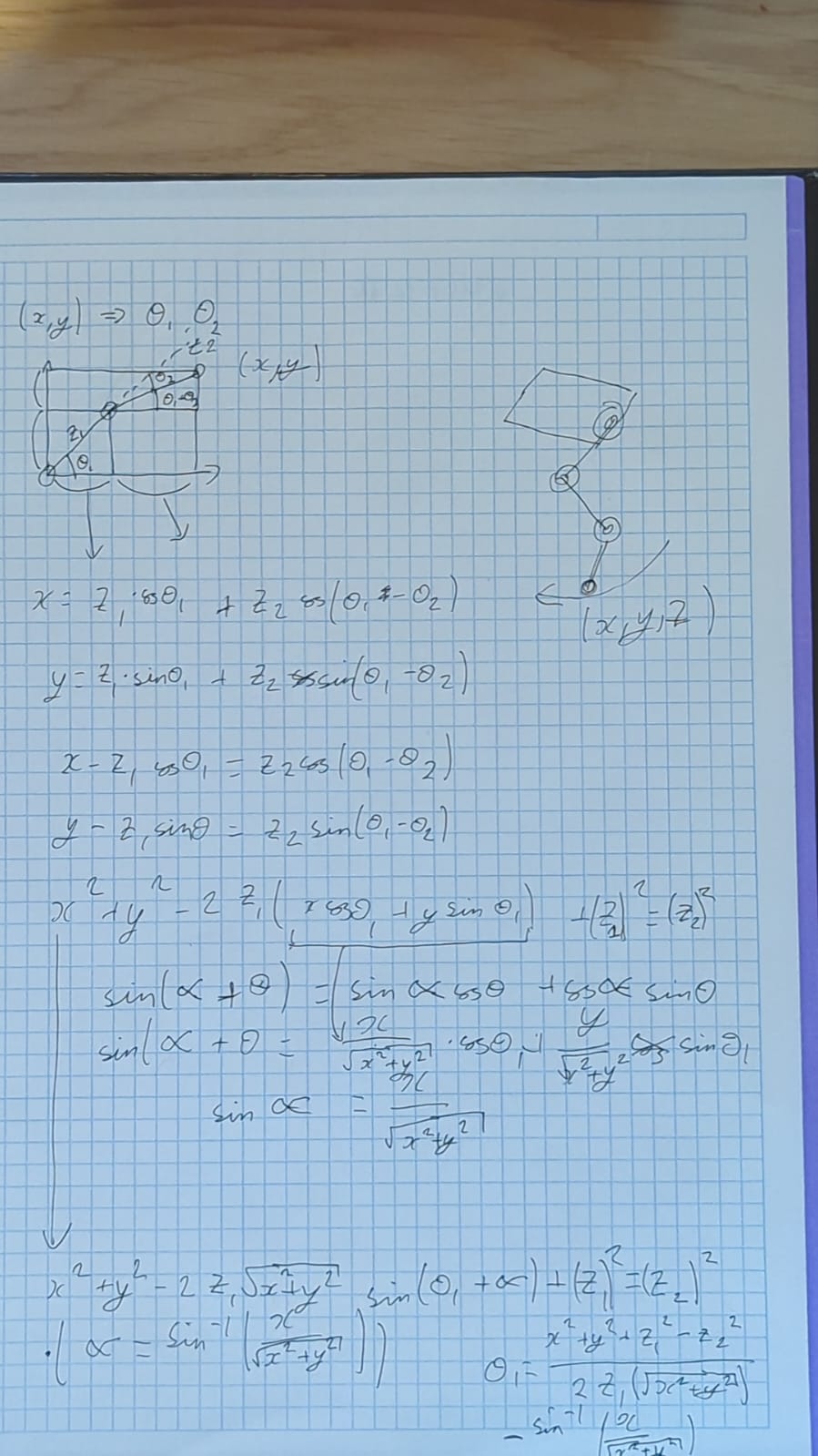 Kinematics Diagram 1
